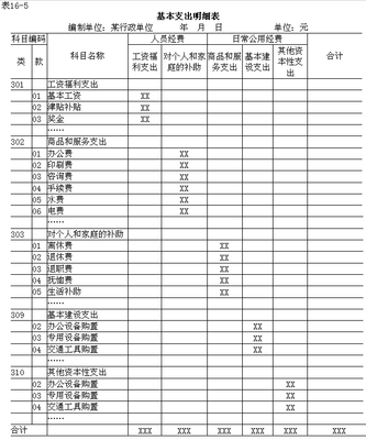 财务工资进哪个科目