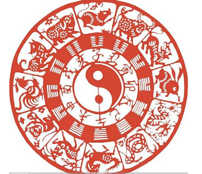 十二属相财运