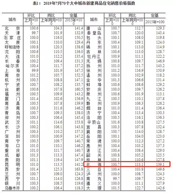 北海房价大跌