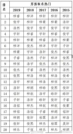 取名字常用的字