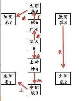 奚的五行