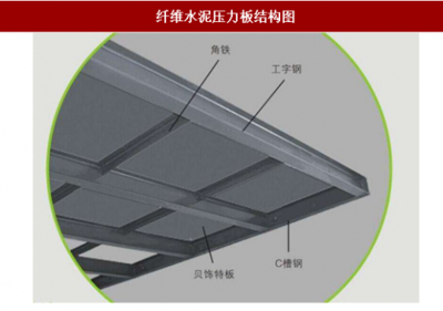 钢梁防水处理后养护方法（钢梁防水养护注意事项，冬季防水养护技巧）