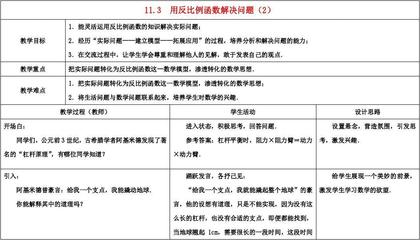 用比例怎么解决问题