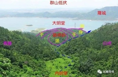 风水中的水口图解