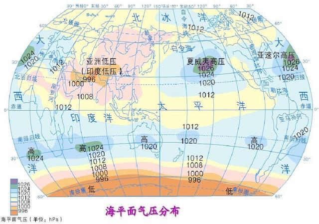 冬天气压比夏天高还是低