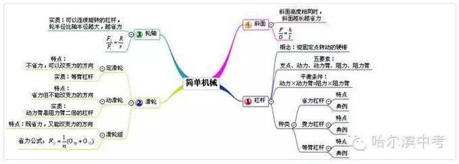 船舶五要素的要求是什么