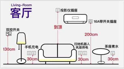 沙发插座高度一般多少