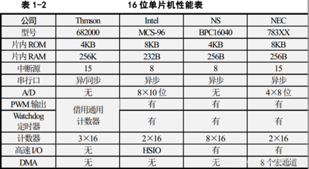 51单片机都有哪些型号