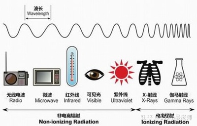 人为什么会发出红外线