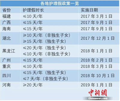 陪产假规定