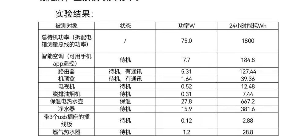 电视机功率一般多少?液晶