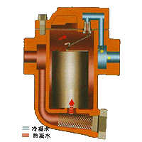 蒸汽与疏水阀原理