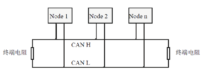 驱动can终端电阻在哪里