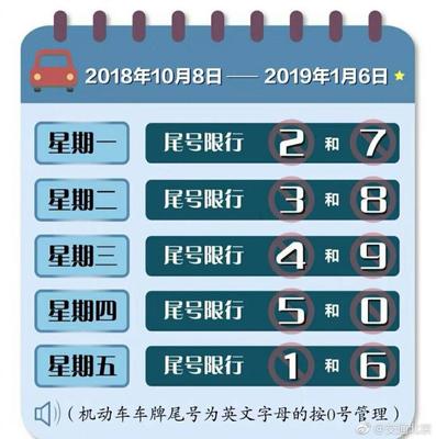 北京车限行规定