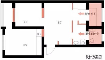 如何设计厨房跟卫生间布局