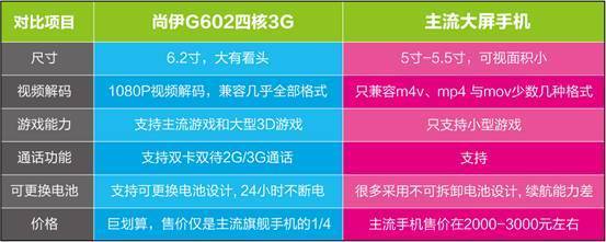 5寸和5.5寸面积差多少,5.5寸和