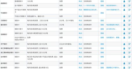 哪个银行借记卡有副卡
