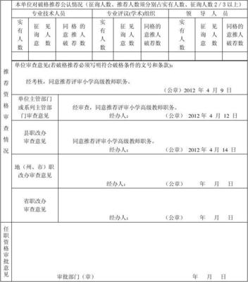 部门意见怎么写