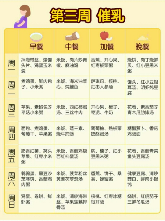 一份很详细的月子餐食谱