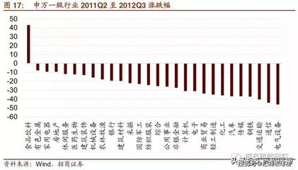 2011q2代表什么意思