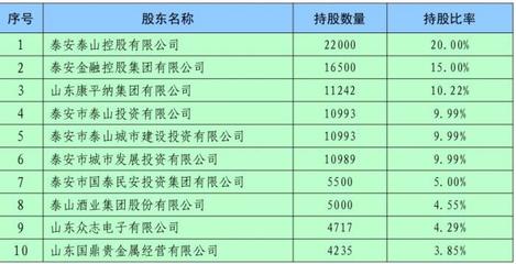 中江华城广场耍的