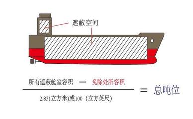 船舶遮蔽舱室