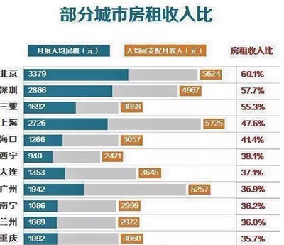 每年买房的最佳时段