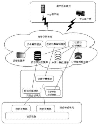 物联网是什么平台