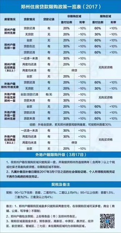 郑州房地产限购新政策