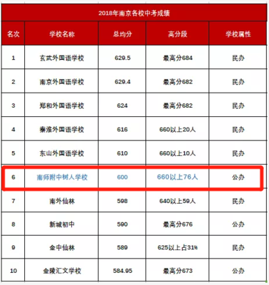 南京私立中学排名