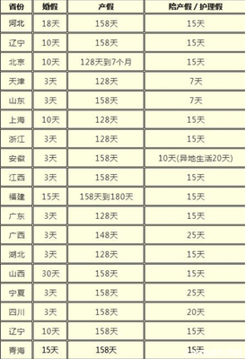 国家规定婚假