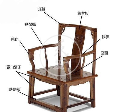 家具结构是什么意思