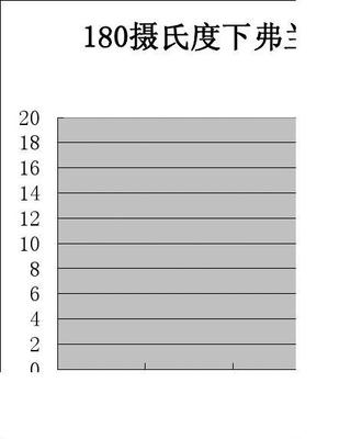 165摄氏度等于多少