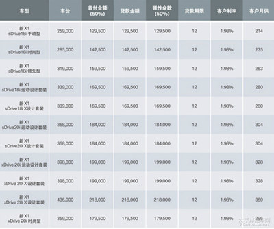 贷款展期期限