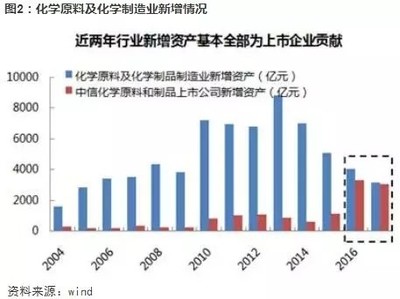 王者体育软件APP竞争格局饼图