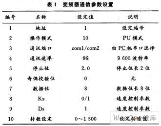 变频器设置参数时要在什么模式下