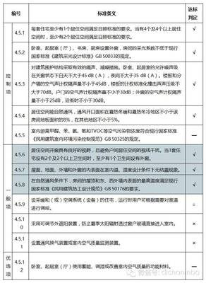 室内环境质量标准