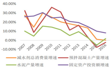 商品混凝土外加劑價(jià)格（商品混凝土外加劑價(jià)格受多種因素影響） 鋼結(jié)構(gòu)網(wǎng)架設(shè)計(jì) 第3張