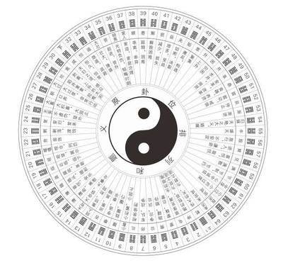 周易五行