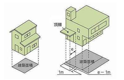 物业费按建筑面积还是使用面积