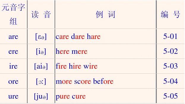 Feels音标
