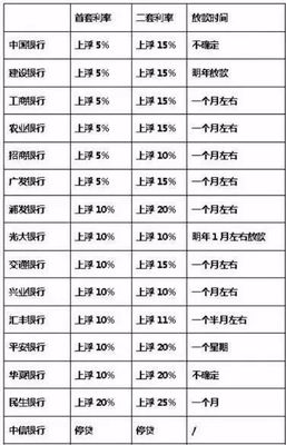 北京银行房贷多久放款