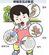 小儿咳嗽喘的厉害怎么办