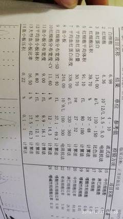 宝宝红细胞分布宽度偏低