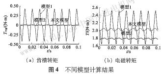 电机齿槽转矩影响什么