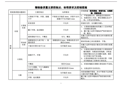 装修质量控制标准