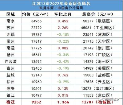 房价行情网