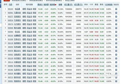创业板股票以多少开头的