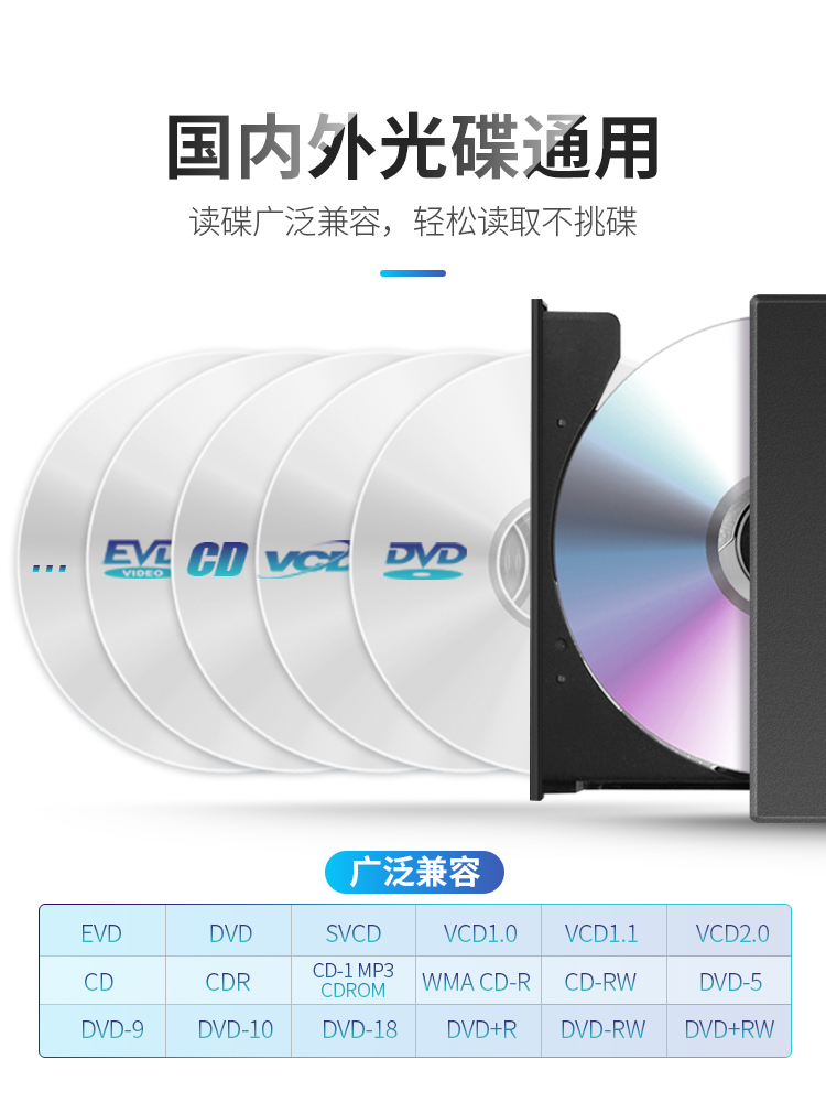 cd跟dvd的区别