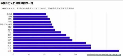 特大城市人口标准